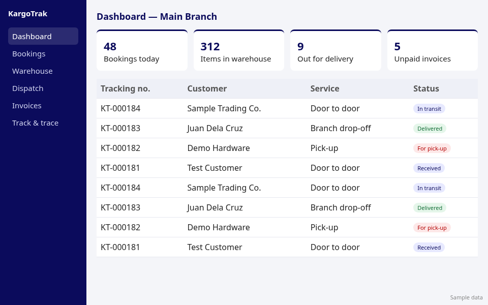 Dashboard sample screen